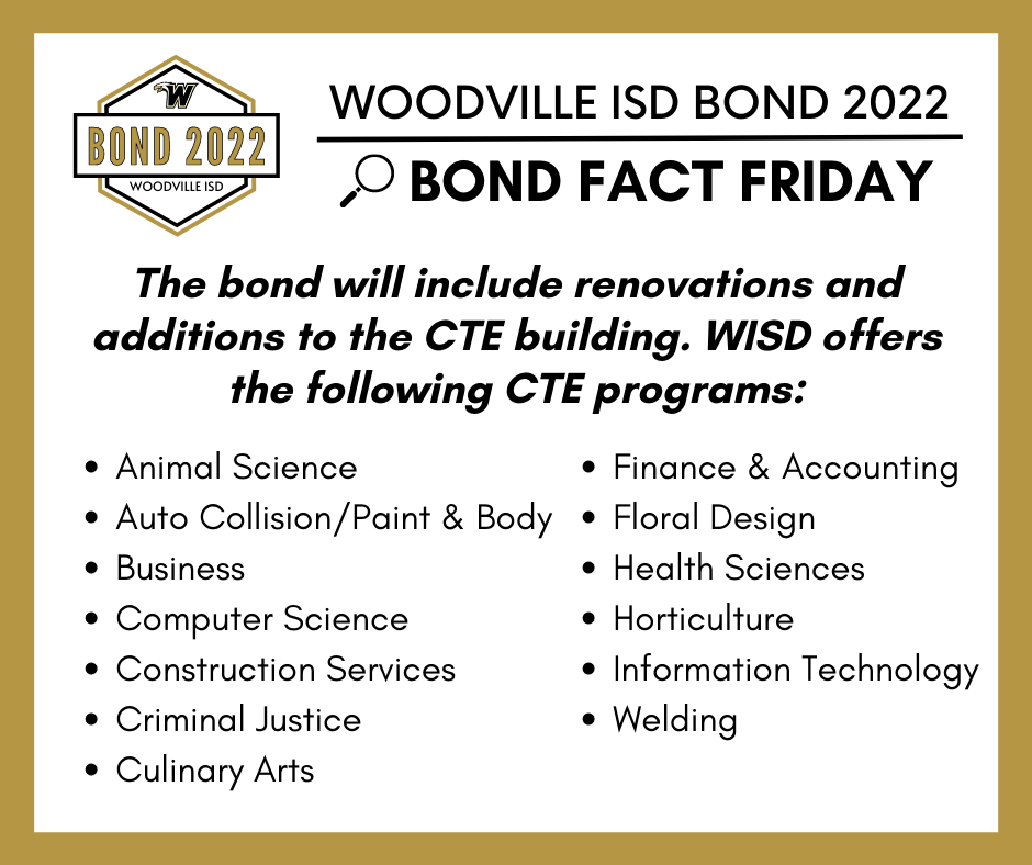 Bond Fact Friday